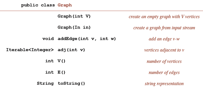 Graph API