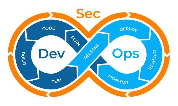 DevSecOps, A Complete Guide To What, Why, And How · HG-tech